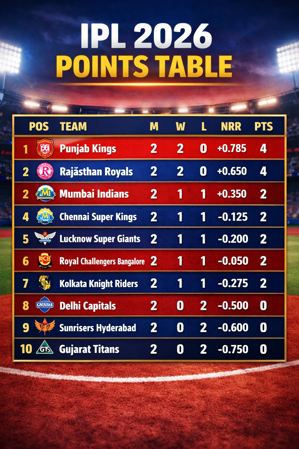 Punjab Kings Beat Chennai Super Kings in High-Scoring IPL Thriller